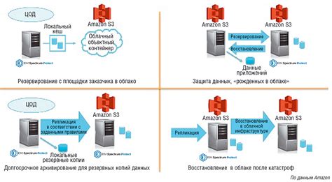 Шаг 5: Выбор данных для резервного копирования