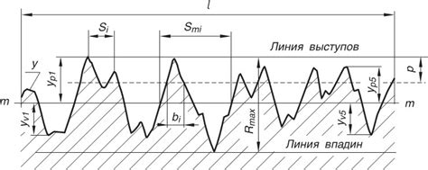 Шаг 5: Добавление волнистости и объема