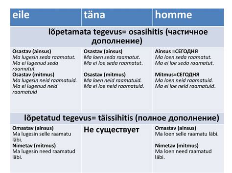 Шаг 5: Добавьте законченность и детализацию