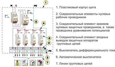 Шаг 5: Закрепление проводов