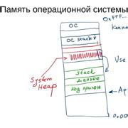 Шаг 5: Запуск процесса