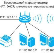 Шаг 5: Защита Wi-Fi сети