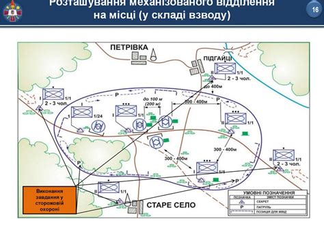 Шаг 5: Использование ГШН в бою