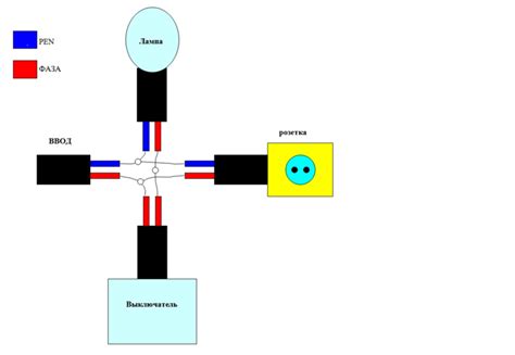 Шаг 5: Использование разветвителя