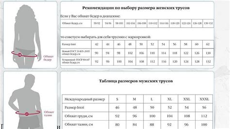 Шаг 5: Как избежать неправильного выбора размера трусов