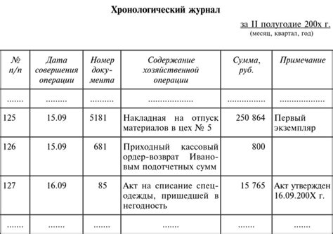 Шаг 5: Написание настоящего хронологического журнала