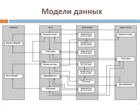 Шаг 5: Настройка моделей данных