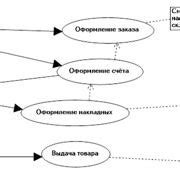 Шаг 5: Начало использования