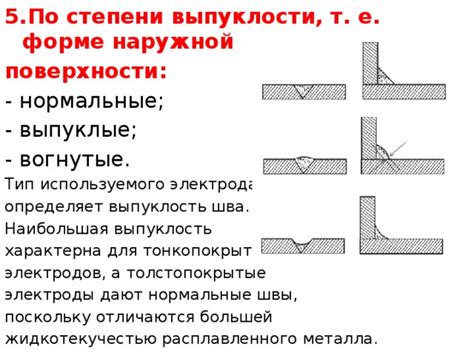 Шаг 5: Определение выпуклости