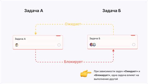 Шаг 5: Определите зависимости между задачами