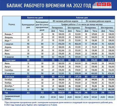 Шаг 5: Определите стоимость рабочего времени