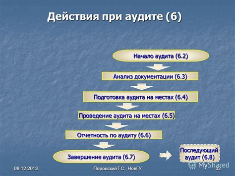 Шаг 5: Отчетность, аудит и проведение анализа