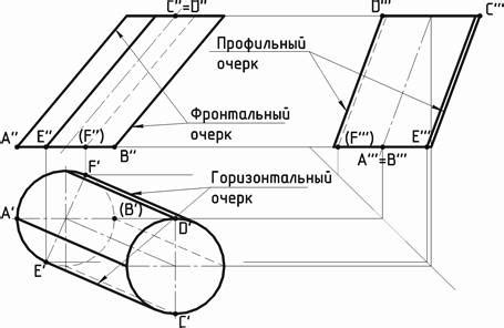 Шаг 5: Подводка образующей линии цилиндра