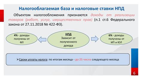 Шаг 5: Подтвердить отключение налогового режима