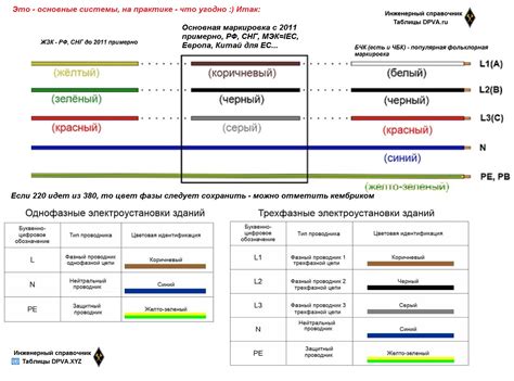 Шаг 5: Правильная маркировка кабелей динамиков