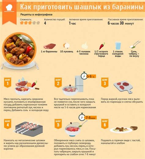 Шаг 5: Правильное время маринования