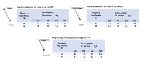 Шаг 5: Прикрепление газлифта