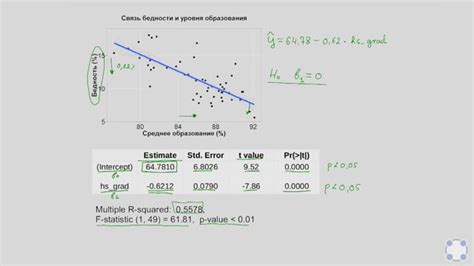 Шаг 5: Применение статуса