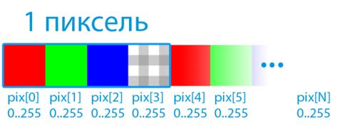 Шаг 5: Применить фильтры и эффекты