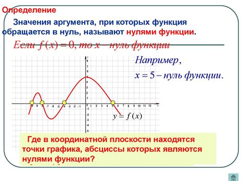 Шаг 5: Проверить найденные нули функции