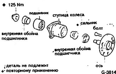 Шаг 5: Проверка игловых подшипников