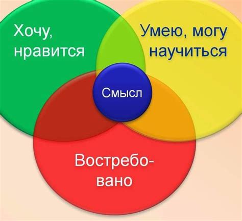 Шаг 5: Проверка соответствия жизненной цели