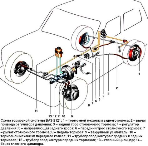 Шаг 5: Проверка тормозной системы РХХ ВАЗ 2114