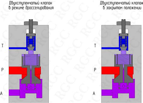 Шаг 5: Проверяем работу клапана и исправляем возможные неполадки