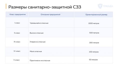 Шаг 5: Провести поиск конкретного СЗЗ