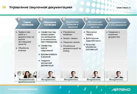 Шаг 5: Работа с закупочной документацией