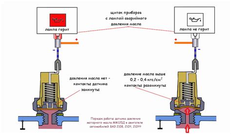 Шаг 5: Разместите палец на датчике