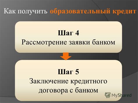 Шаг 5: Рассмотрение заявки банком