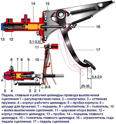 Шаг 5: Регулировка выключения сцепления на педале