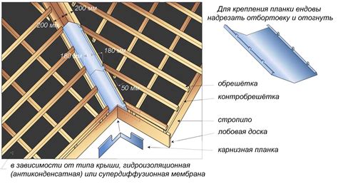 Шаг 5: Соединение ендовы и конька.