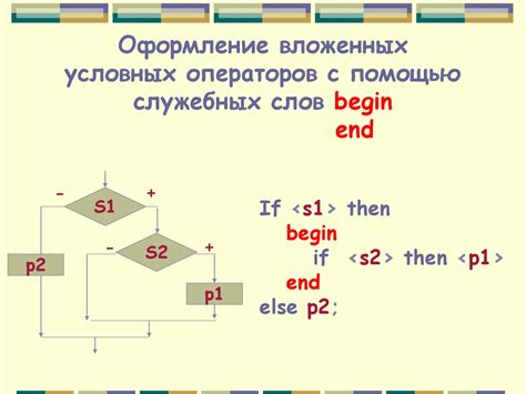 Шаг 5: Сочетание условий с помощью операторов OR и AND