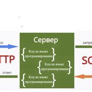 Шаг 5: Тестирование работы эндоскопа