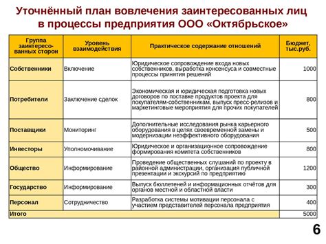 Шаг 5: Уведомление всех заинтересованных сторон