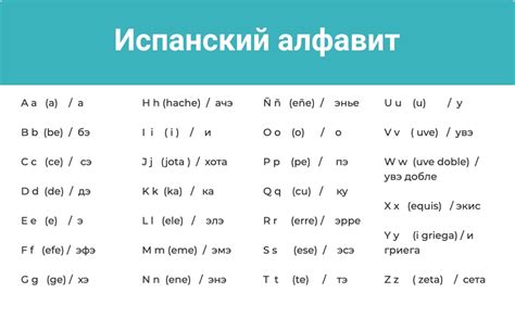 Шаг 5: Установите испанский язык по умолчанию