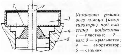 Шаг 5: Установка прижимного кольца и вала для мотора вихрь