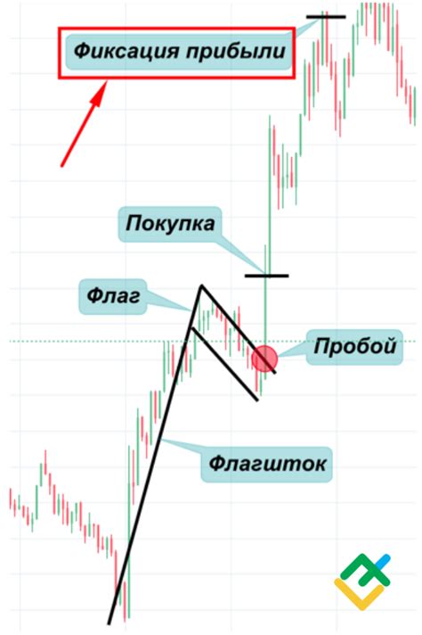 Шаг 5: Фиксация и закрепление объема