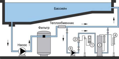 Шаг 5: Фильтрация и обеззараживание