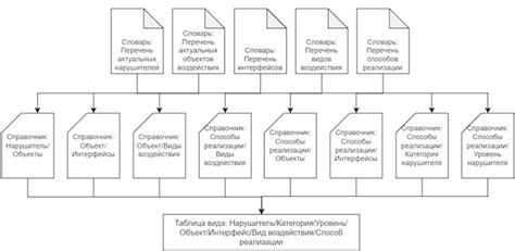 Шаг 5. Завершение итоговой таблицы