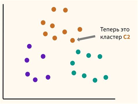 Шаг 5. Изготовление точек