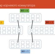 Шаг 5. Переключение коммутатора в режим включения