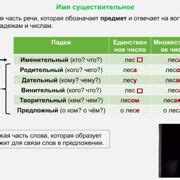 Шаг 5. Подтвердите изменение