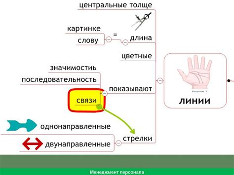 Шаг 5. Подтвердите сохранение ментальной карты