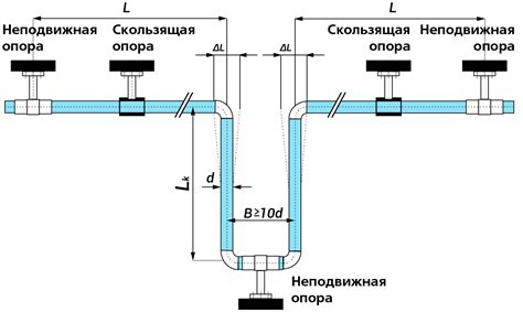 Шаг 5. Прокладка трубопровода для холодильной среды