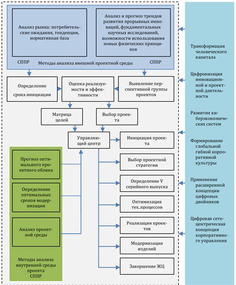 Шаг 5. Разработка программ и проектов фонда поддержки бизнеса