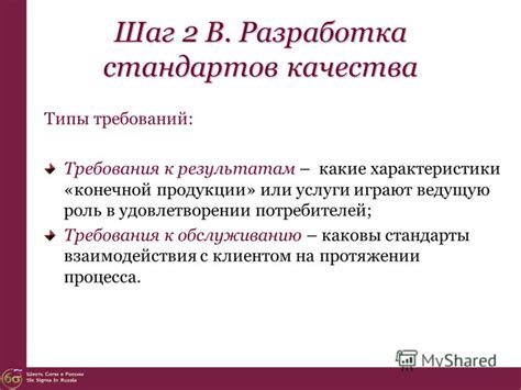 Шаг 5. Разработка продукции или услуги