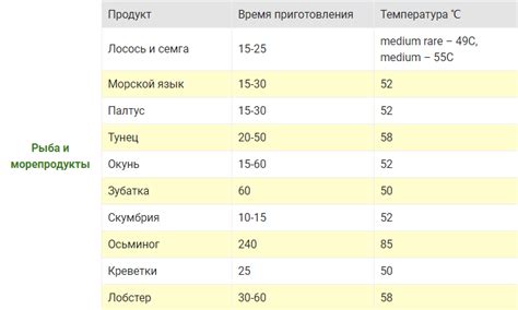 Шаг 5. Секреты их приготовления: время и температура